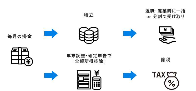 制度のイメージ