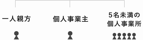 建設連合静岡県建設組合とは
